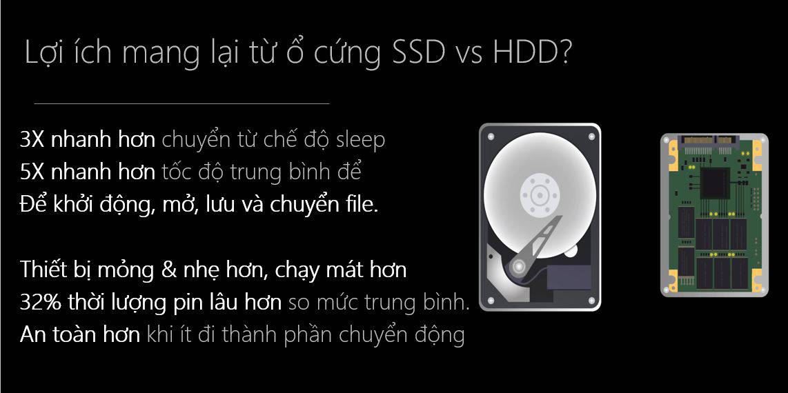 Nâng cấp SSD