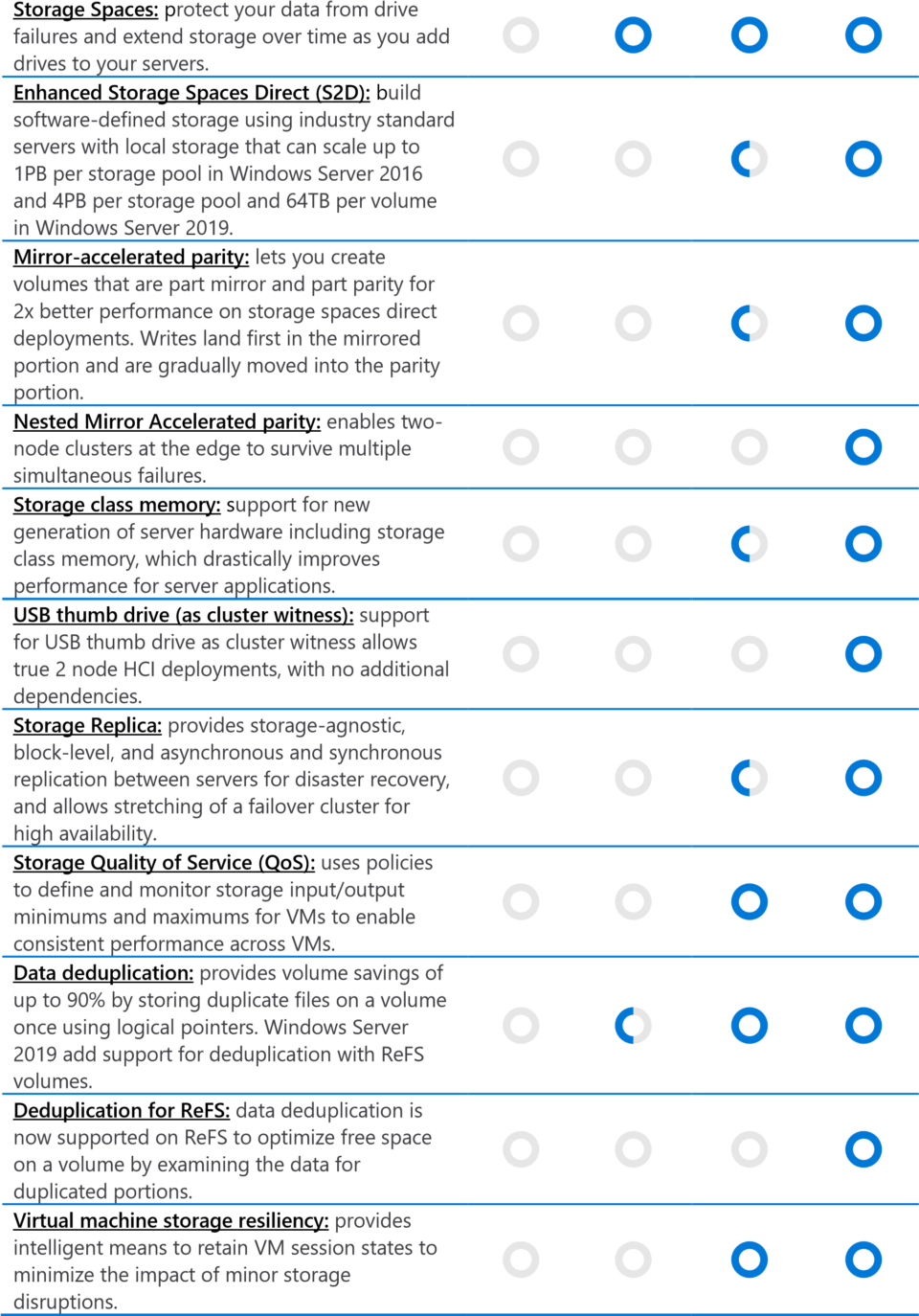 So sánh Windows Server 2019 với các phiên bản trước - Chuyên trang ...