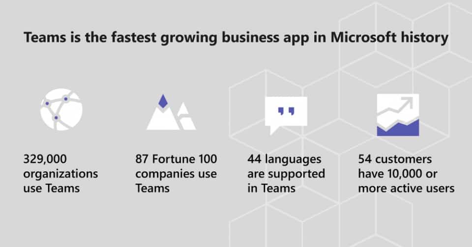 Microsoft năm 2018 - Nhìn nhận & đánh giá! - Chuyên trang Microsoft